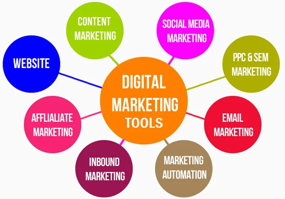 Marketing Tools and Tips for Success